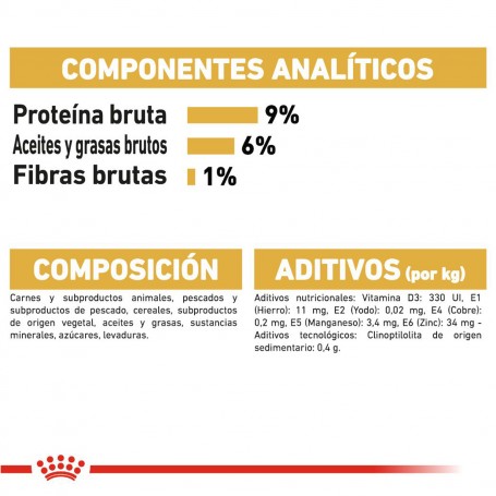 Composición de comida húmeda Royal Canin Persian