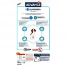 Advance Puppy Sensitive