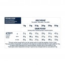 Advance All Breeds Adult Lamb & Rice