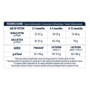 Pienso para gatos Advance Kitten Chicken & Rice