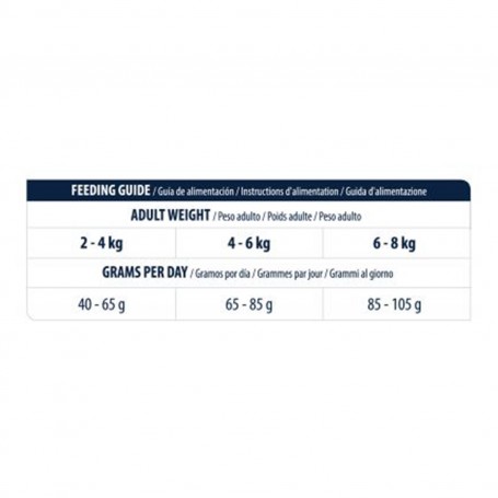 Advance Veterinary Gastroenteric Sensitive