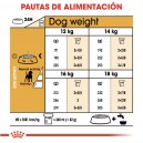 Royal Canin Beagle