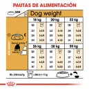 Royal Canin Bulldog