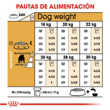 Royal Canin Bulldog