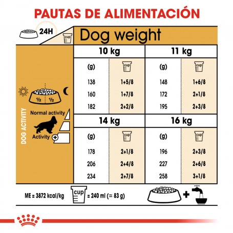 Royal Canin Cocker Adult