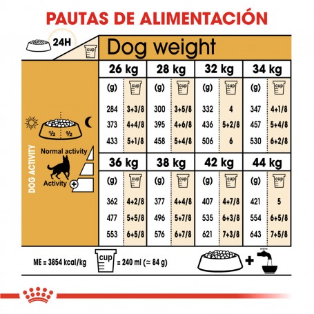 Royal Canin Pastor Aleman