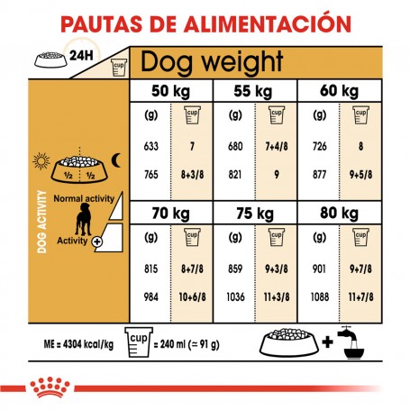 Royal Canin Gran Danés