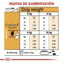 Royal Canin Jack Russell
