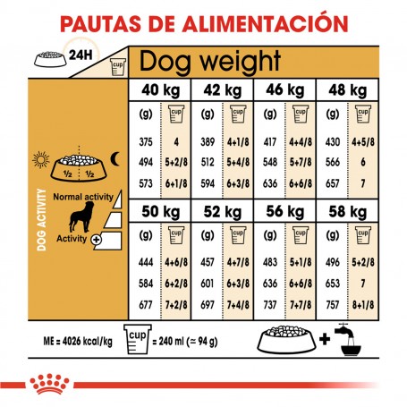 Royal Canin Rottweiler