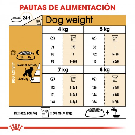 Royal Canin Miniature Schnauzer
