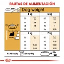 Royal Canin Shih Tzu Adult