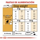 Royal Canin West Highland White Terrier