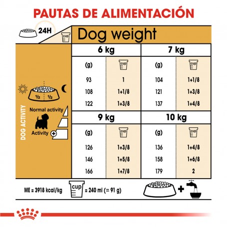 Royal Canin West Highland White Terrier