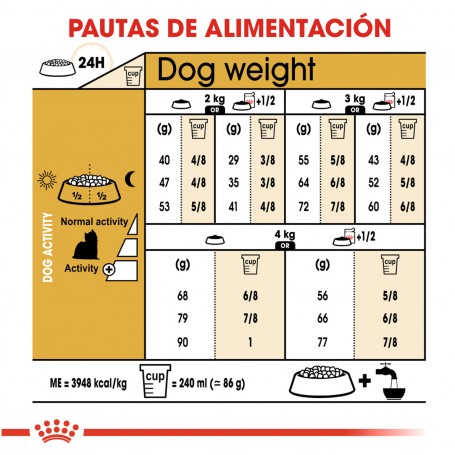 Royal Canin Yorkshire Terrier