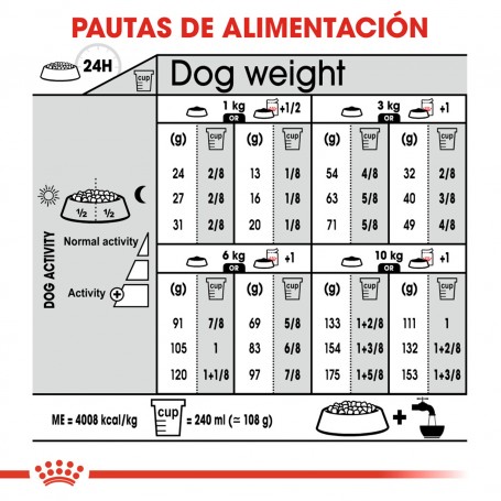 Royal Canin Mini Dermacomfort