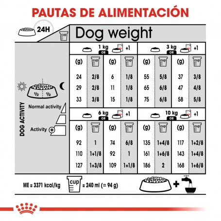 Royal Canin Mini Light Weight Care