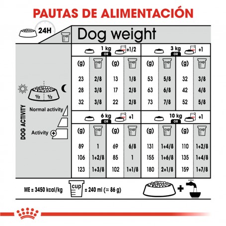Royal Canin Mini Sterilised