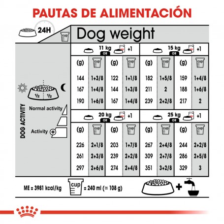 Royal Canin Medium Dermacomfort