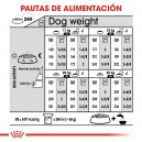Royal Canin Medium Sterilised