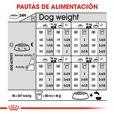 Royal Canin Medium Sterilised