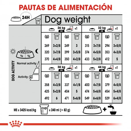 Royal Canin Maxi Sterilised