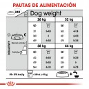 Royal Canin Maxi Joint Care