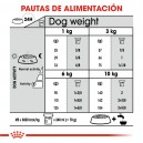 Royal Canin Dental Care Mini