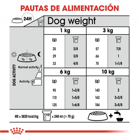 Royal Canin Dental Care Mini