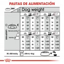 Royal Canin Urinary Mini