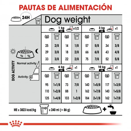 Royal Canin Urinary Mini