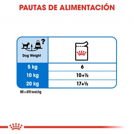 Royal Canin Light Weightcare Pouch