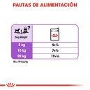 comida húmeda Royal Canin Light Sterilized Pouch