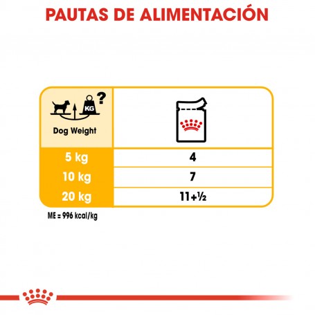 comida húmeda Royal Canin Dermaconfort Pouch