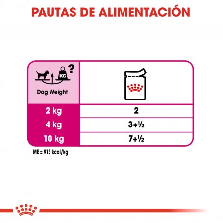 Royal Canin Exigent Pouch, comida húmeda para perros