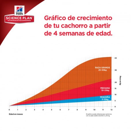 Pienso Hill's Science Plan Puppy Healthy Development ayuda con el crecimiento de tu perro