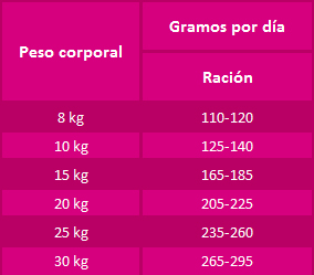 Posologia_Eukanuba_Adult_Medium_Breed