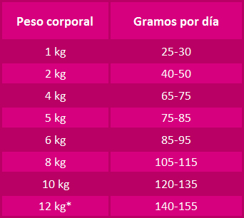 Posologia_Eukanuba_Adult_Small_Breed