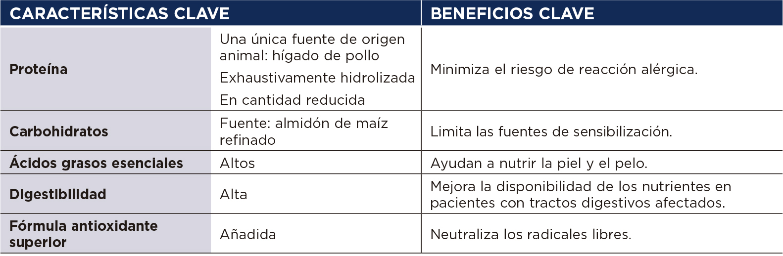 Hills prescription diet hypoallergenic treats  beneficios clave