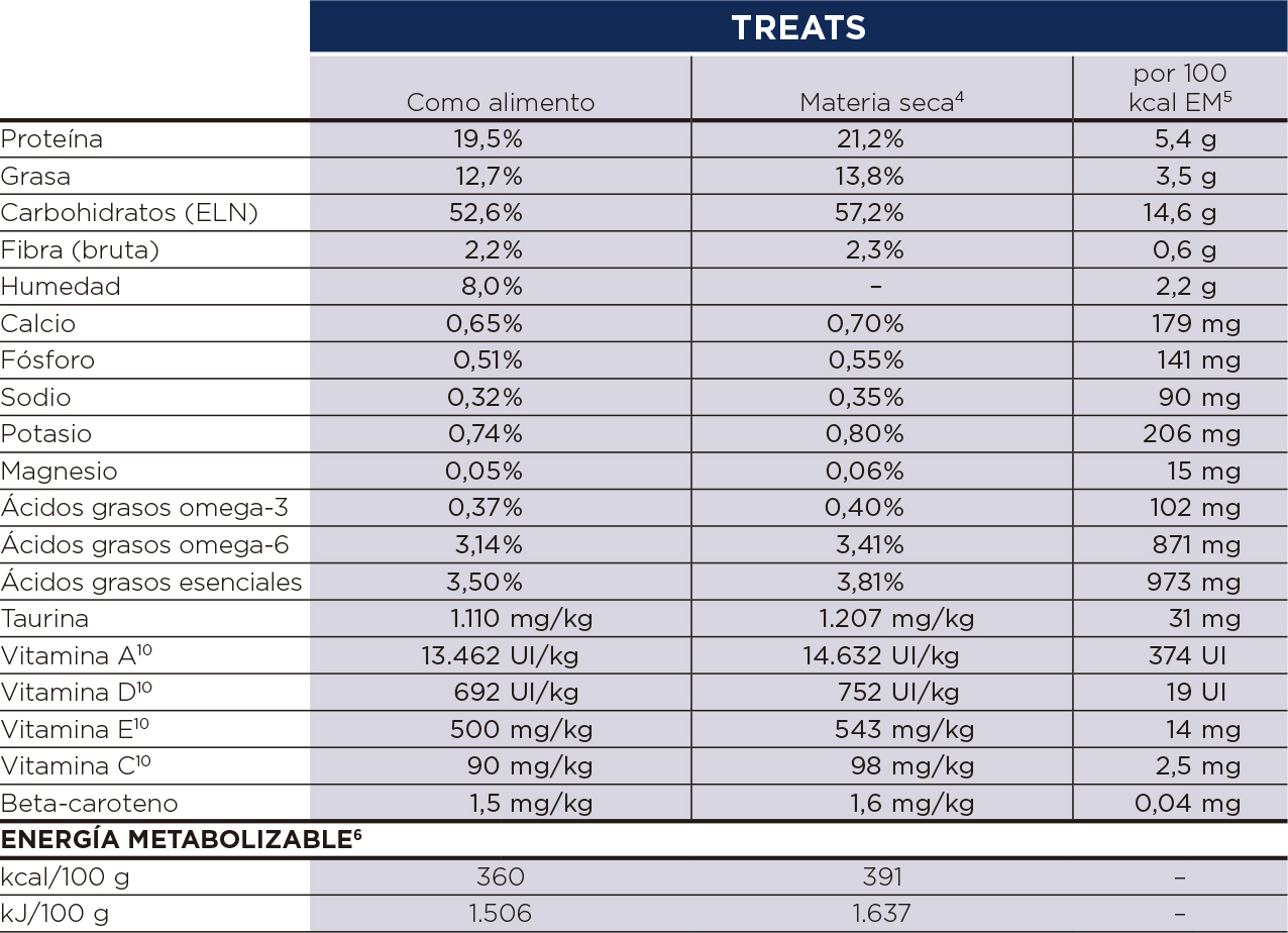 Hills Prescription diet Canine hypoallergenic treats componentes analiticos