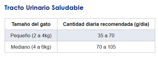catchowURINARYtabla.PNG